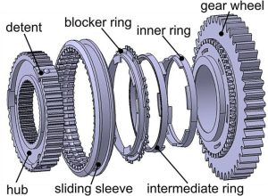 Understanding the Car Synchronizer